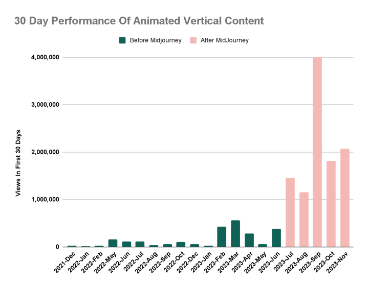 absolute_history_results_graph