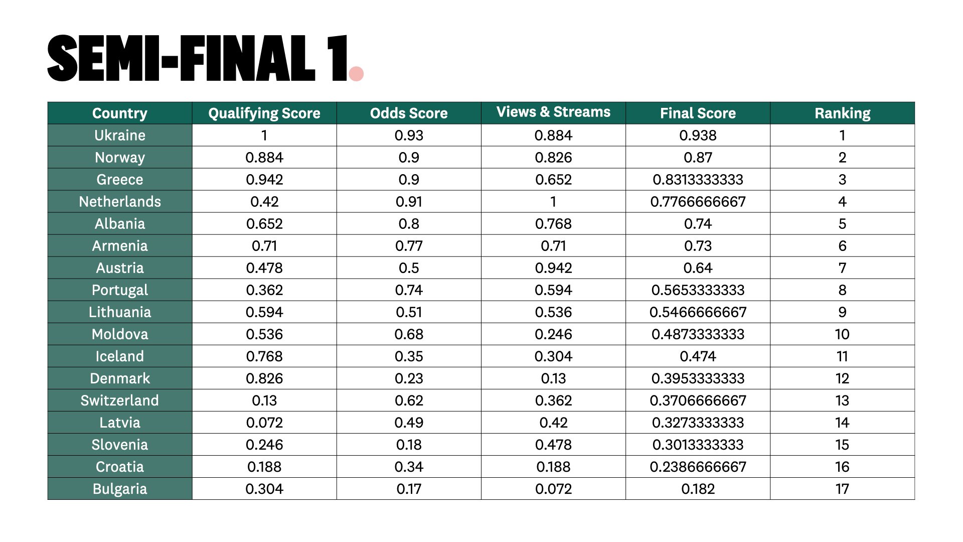 Semi Final 1_table