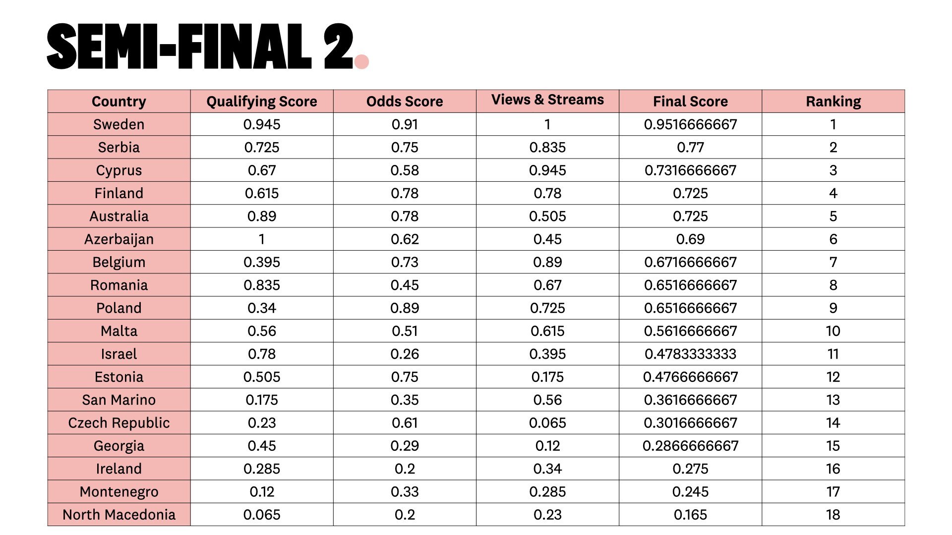 Semi final 2_table