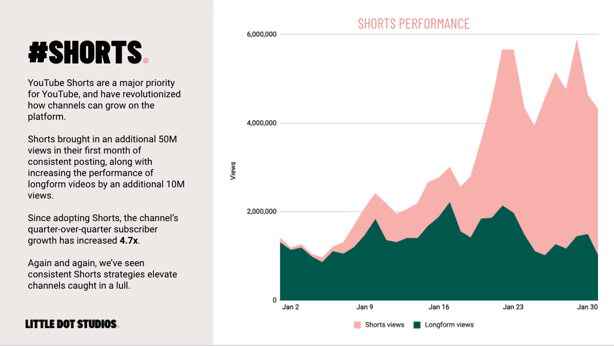 top-line-metrics