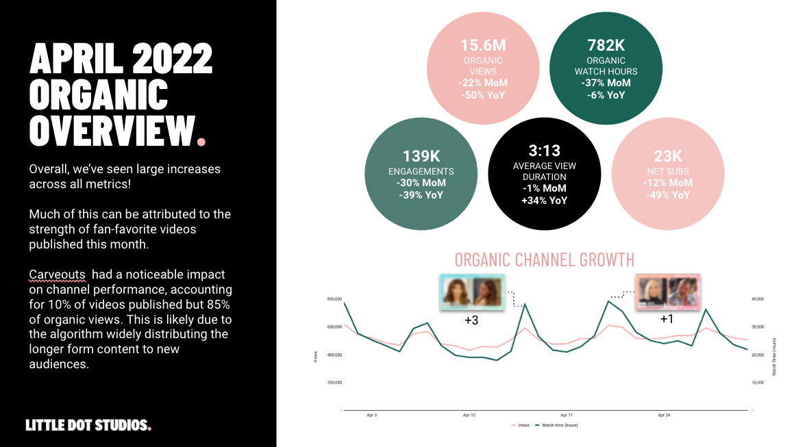 stories-with-data