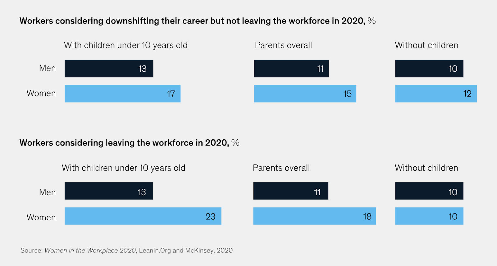 women-in-the-workplace-meagan-stats