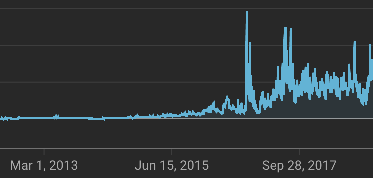 channel-activity-graph